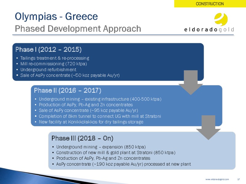 INVESTOR PRESENTATION – Eldorado Gold Corp. – slide 16