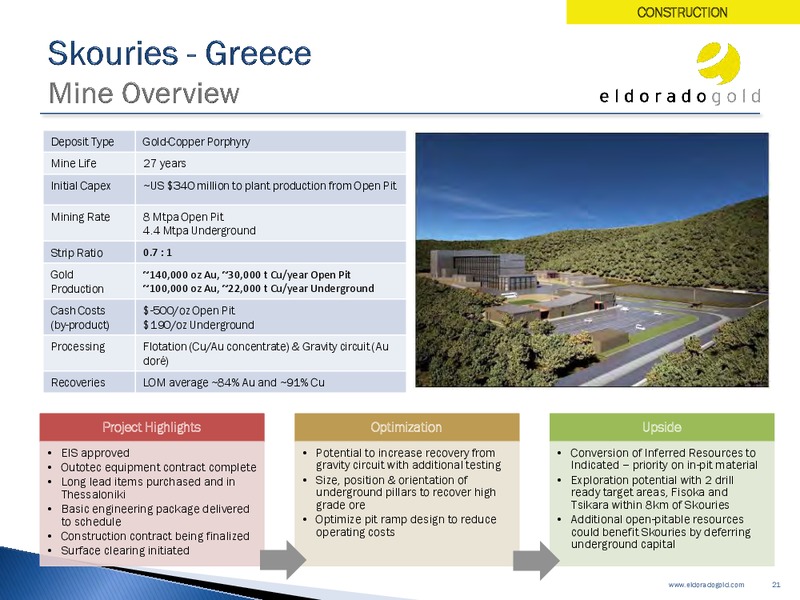 INVESTOR PRESENTATION – Eldorado Gold Corp. – slide 20