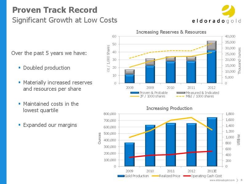 INVESTOR PRESENTATION – Eldorado Gold Corp. – slide 4