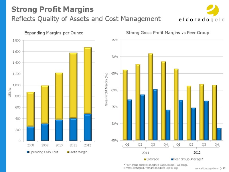 INVESTOR PRESENTATION – Eldorado Gold Corp. – slide 11