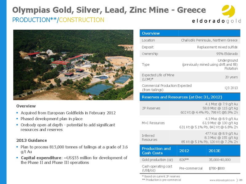 INVESTOR PRESENTATION – Eldorado Gold Corp. – slide 22