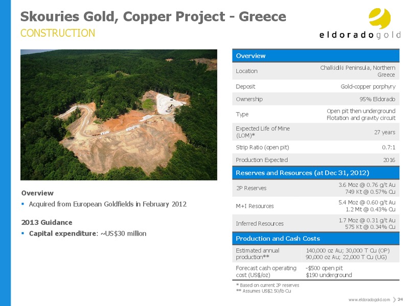 INVESTOR PRESENTATION – Eldorado Gold Corp. – slide 23