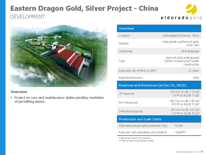 INVESTOR PRESENTATION – Eldorado Gold Corp. – slide 27