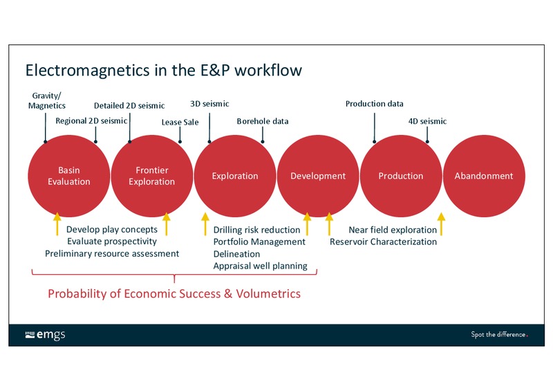 FOURTH QUARTER 2014 RESULTS – Electromagnetic Geoservices – slide 29