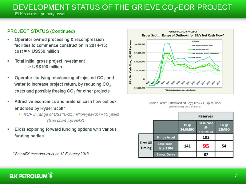 INVESTOR PRESENTATION – Elk Petroleum Limited – slide 6