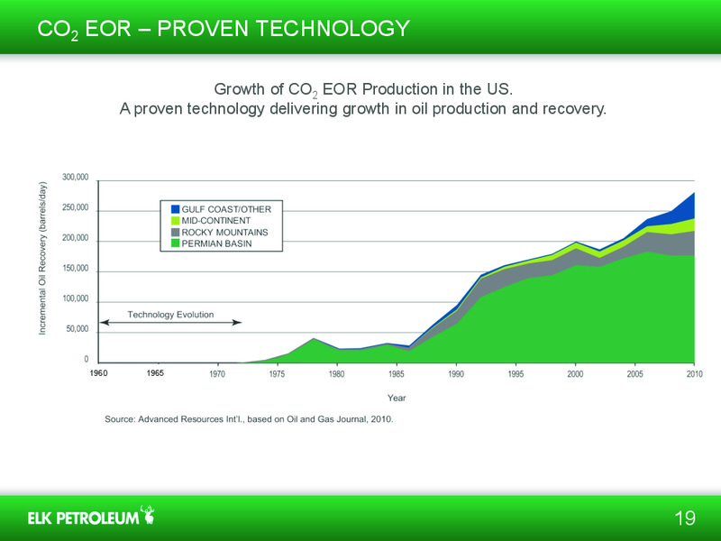 INVESTOR PRESENTATION – Elk Petroleum Limited – slide 18