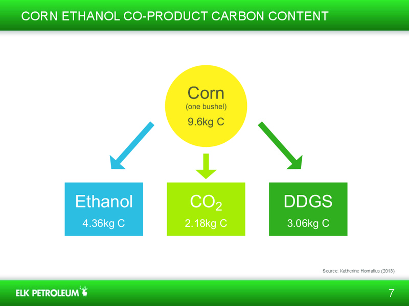 ETHANOL EMERGING ISSUE FORUM – Elk Petroleum Limited – slide 7