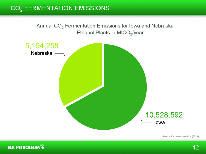 ETHANOL EMERGING ISSUE FORUM – Elk Petroleum Limited – slide 12