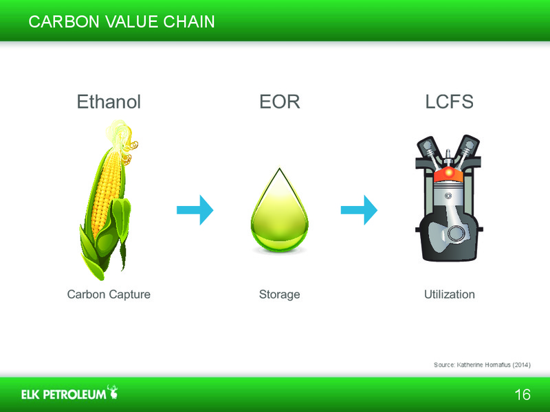 ETHANOL EMERGING ISSUE FORUM – Elk Petroleum Limited – slide 16