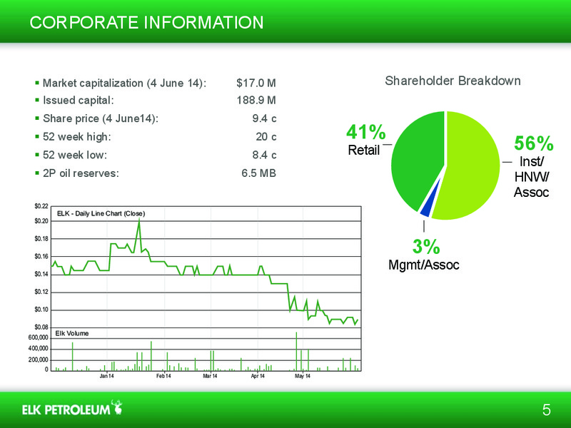 INVESTOR PRESENTATION – Elk Petroleum Limited – slide 4