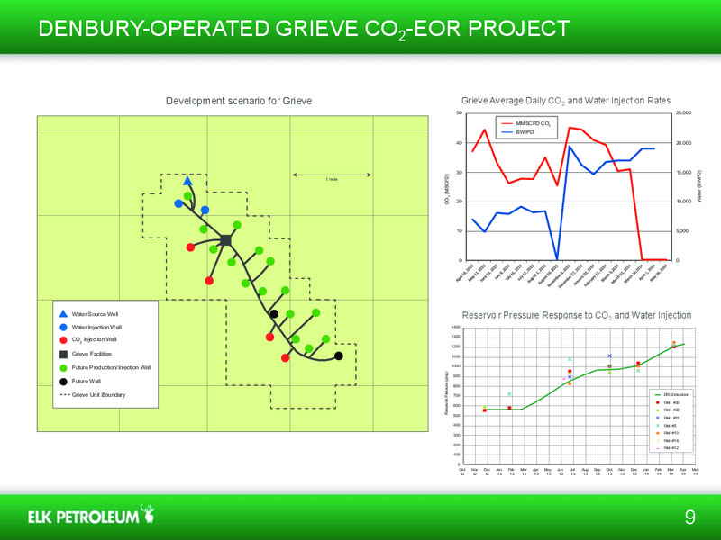 INVESTOR PRESENTATION – Elk Petroleum Limited – slide 8