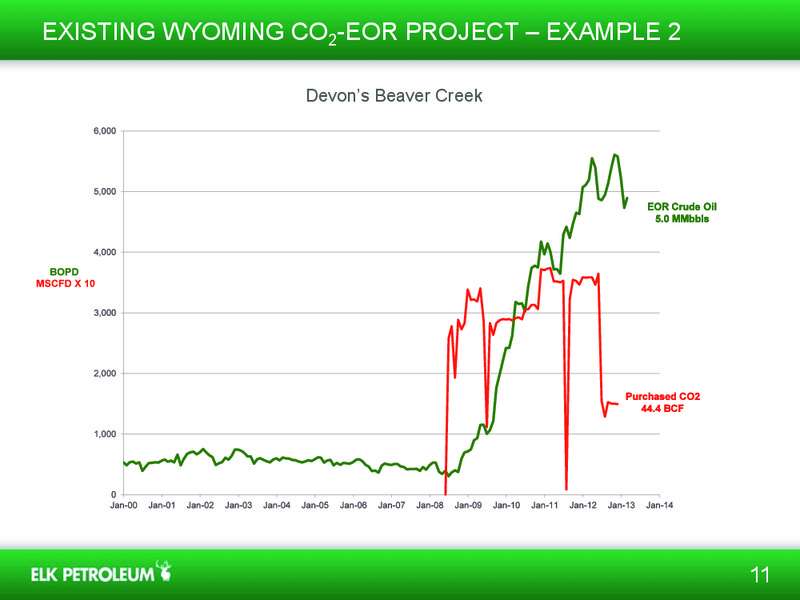 INVESTOR PRESENTATION – Elk Petroleum Limited – slide 10