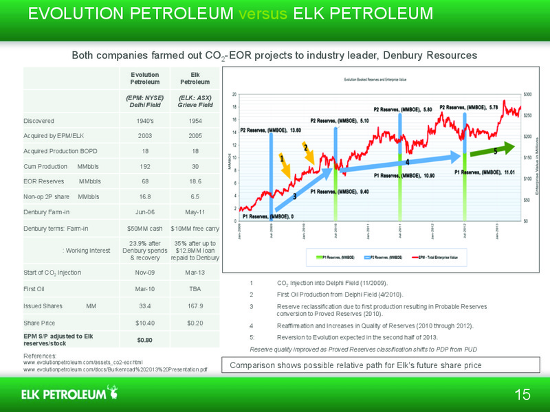 INVESTOR PRESENTATION – Elk Petroleum Limited – slide 14