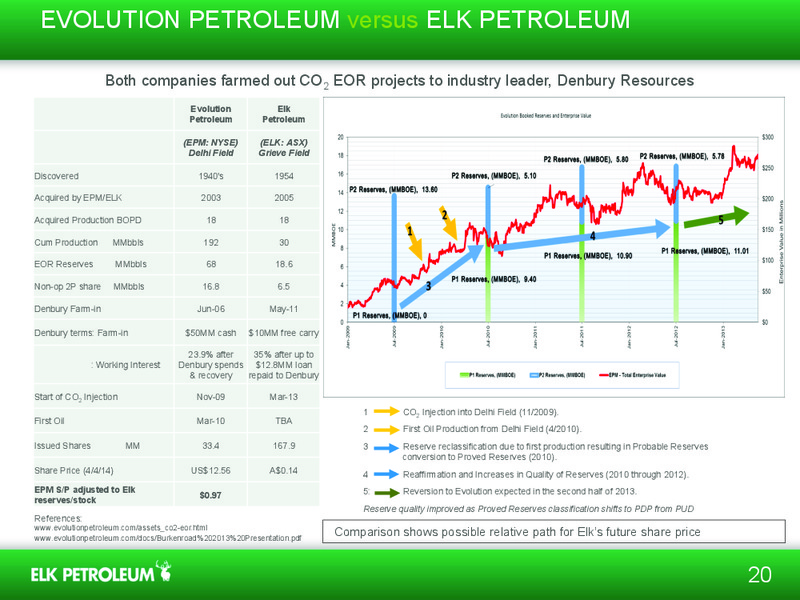 Investor Presentation – Elk Petroleum Limited – slide 19
