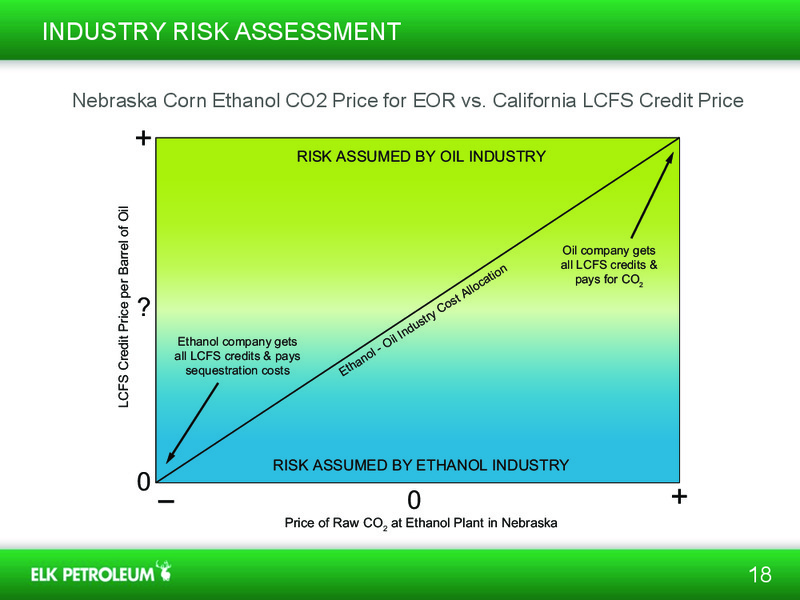 CEOS PRESENTATION TO THE ETHANOL EMERGING ISSUES FORUM IN OMAHA NEBRASKA – Elk Petroleum Limited – slide 18