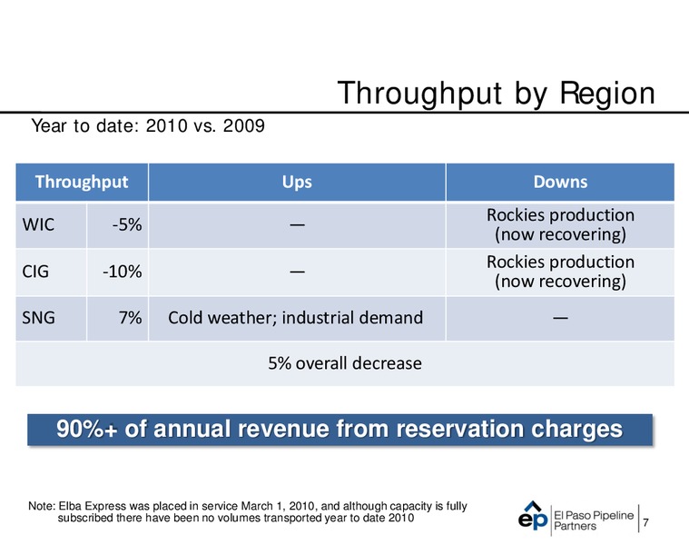 Q2 2010 OPERATIONAL UPDATE – El Paso Pipeline Partners, L.P. – slide 6
