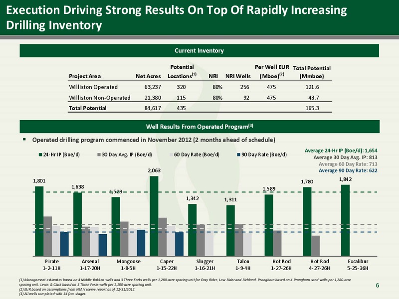 Investor Presentation – Emerald Oil Inc – slide 6