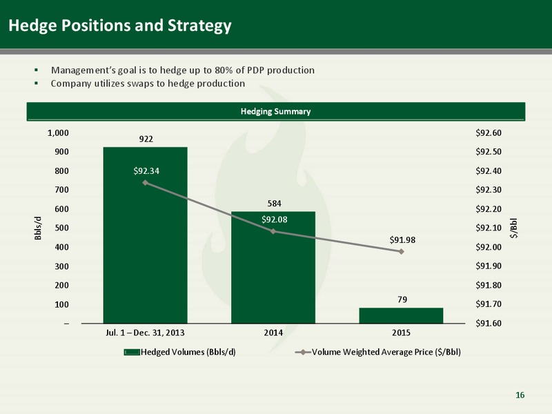 Investor Presentation – Emerald Oil Inc – slide 16