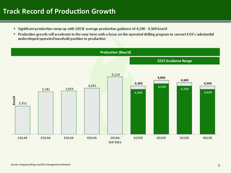 CORPORATE PRESENTATION – Emerald Oil Inc – slide 4