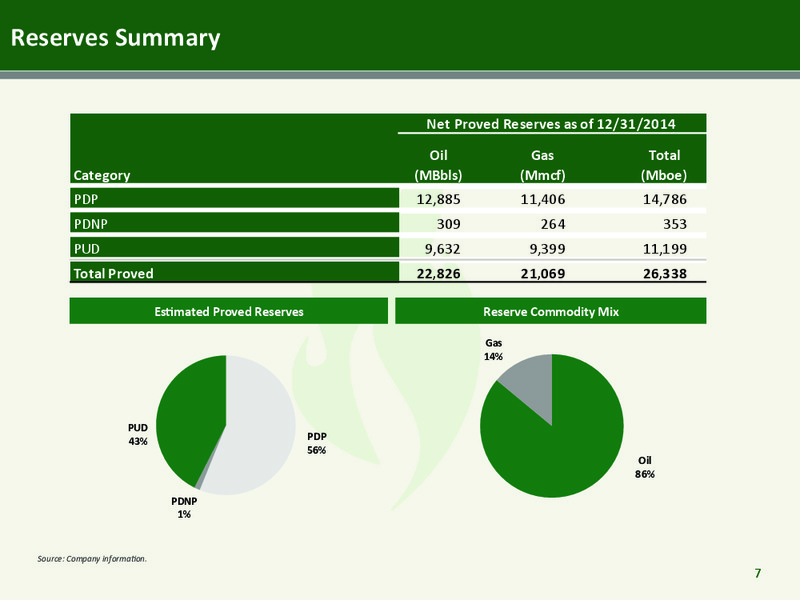 CORPORATE PRESENTATION – Emerald Oil Inc – slide 6