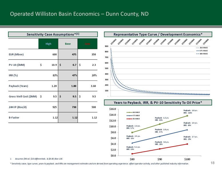 FEBRUARY 2013 INVESTOR PRESENTATION – Emerald Oil Inc – slide 17