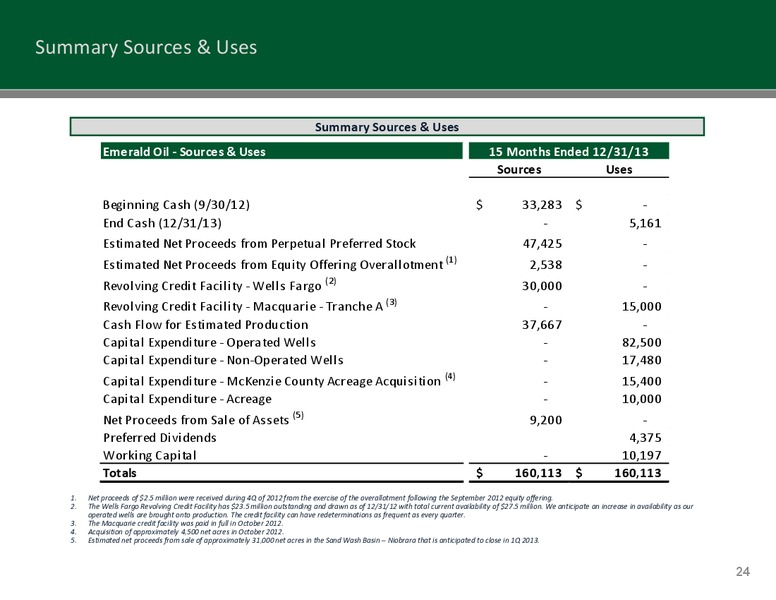 FEBRUARY 2013 INVESTOR PRESENTATION – Emerald Oil Inc – slide 23