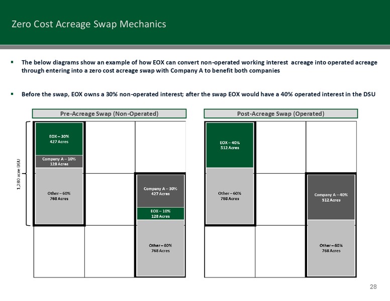 FEBRUARY 2013 INVESTOR PRESENTATION – Emerald Oil Inc – slide 27