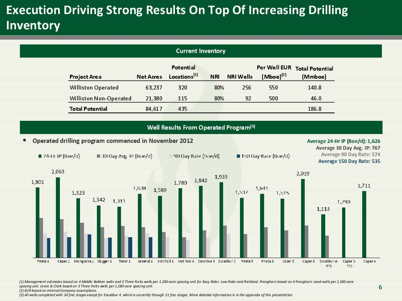 Corporate Presentation – Emerald Oil Inc – slide 6