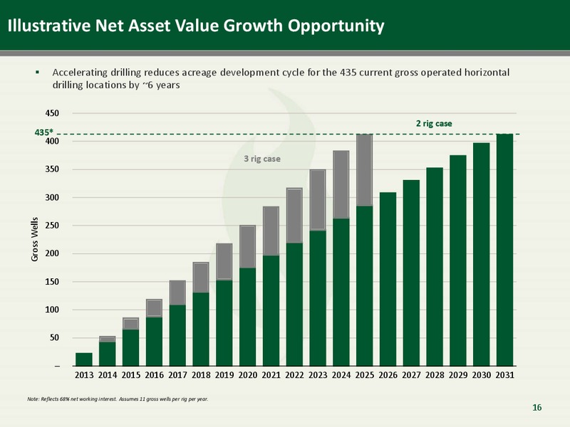Corporate Presentation – Emerald Oil Inc – slide 16