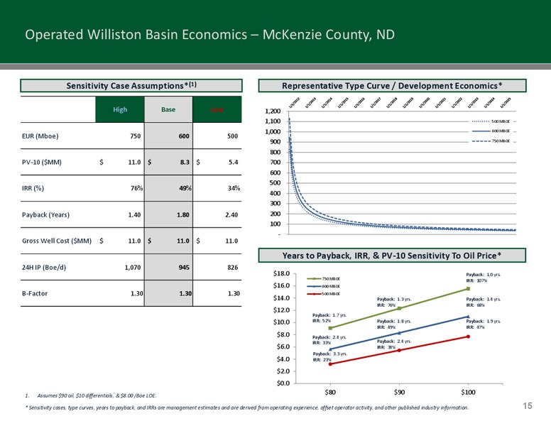 19TH ANNUAL IPAA OGIS NEW YORK SYMPOSIUM – Emerald Oil Inc – slide 14