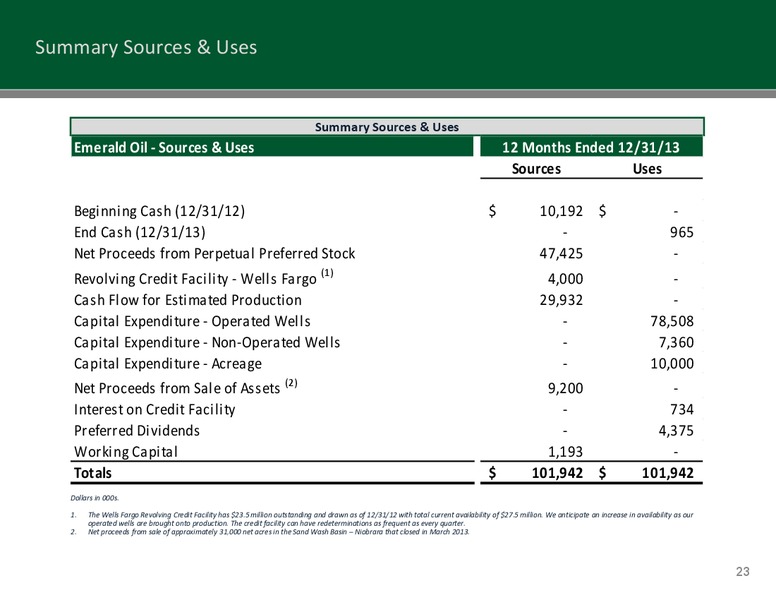 19TH ANNUAL IPAA OGIS NEW YORK SYMPOSIUM – Emerald Oil Inc – slide 22
