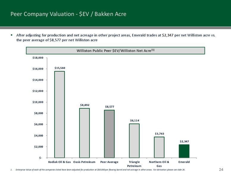 19TH ANNUAL IPAA OGIS NEW YORK SYMPOSIUM – Emerald Oil Inc – slide 23
