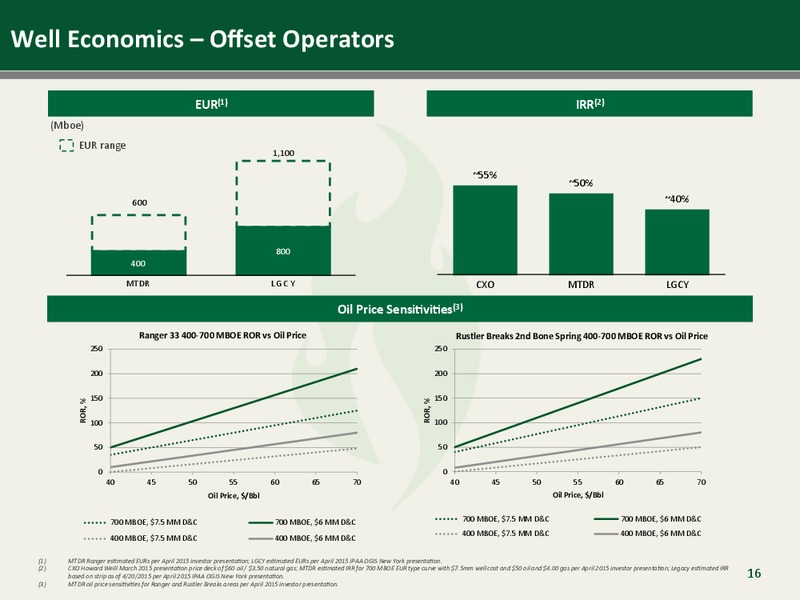MAY 2015 CORPORATE PRESENTATION – Emerald Oil Inc – slide 15