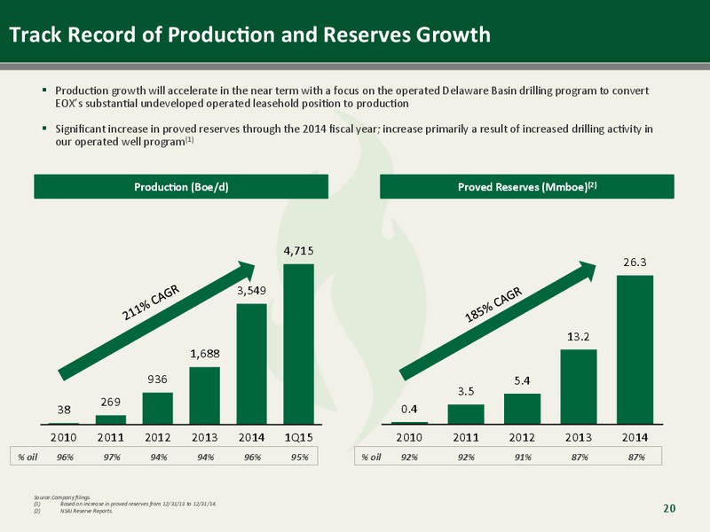 MAY 2015 CORPORATE PRESENTATION – Emerald Oil Inc – slide 19