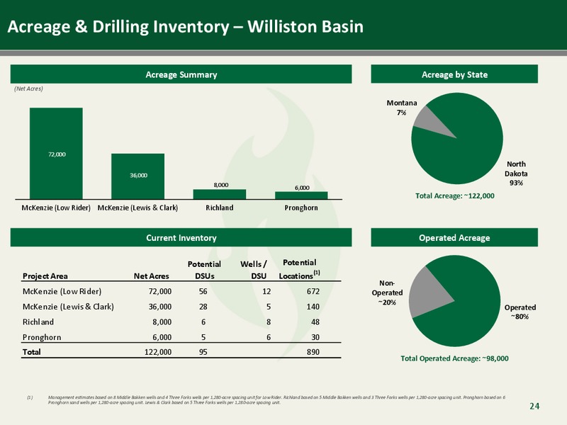 MAY 2015 CORPORATE PRESENTATION – Emerald Oil Inc – slide 23