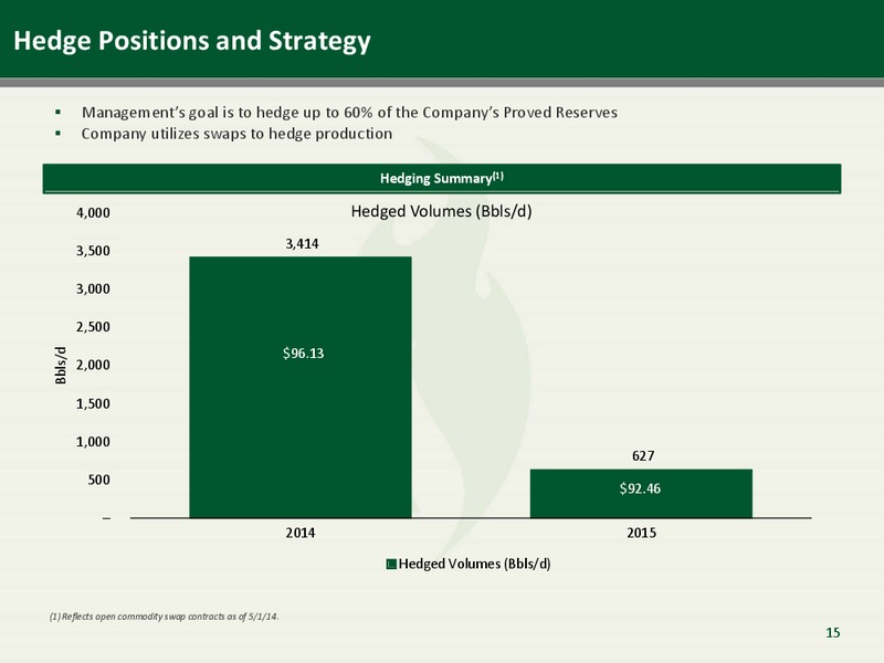 Corporate Presentation – Emerald Oil Inc – slide 15