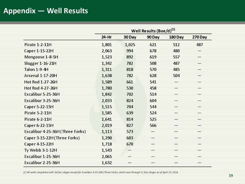 Corporate Presentation – Emerald Oil Inc – slide 19