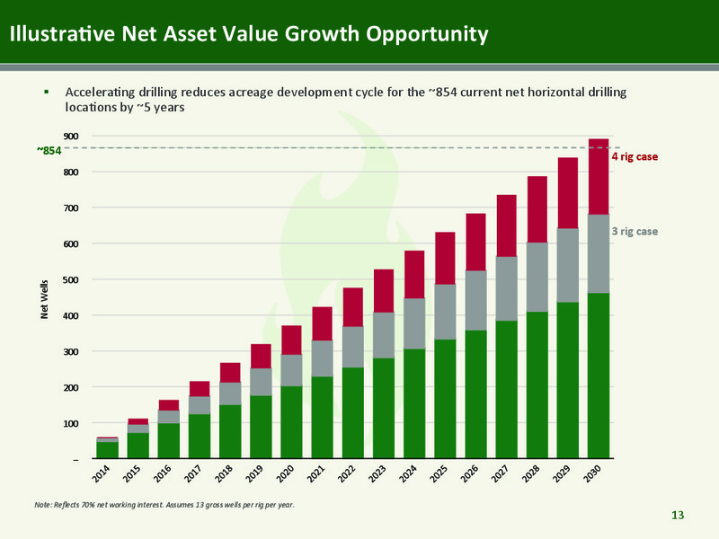 Corporate Presentation – Emerald Oil Inc – slide 12