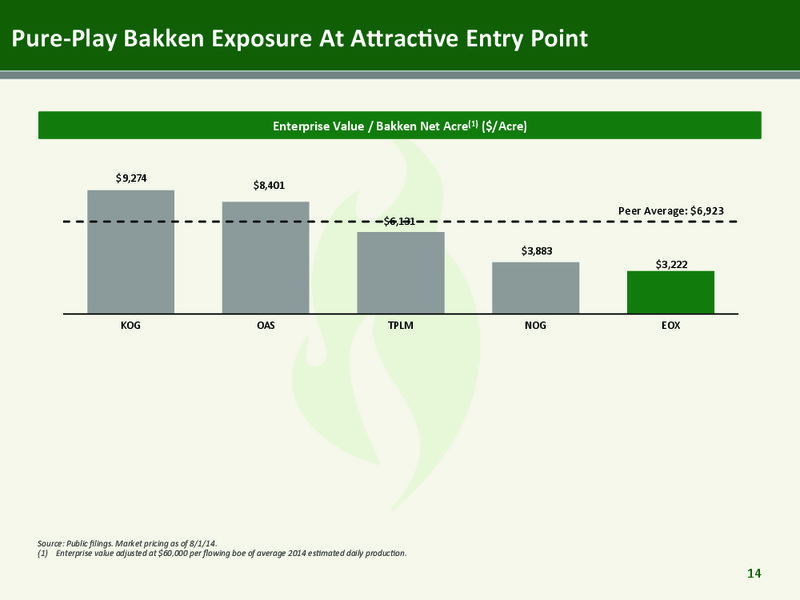 Corporate Presentation – Emerald Oil Inc – slide 13