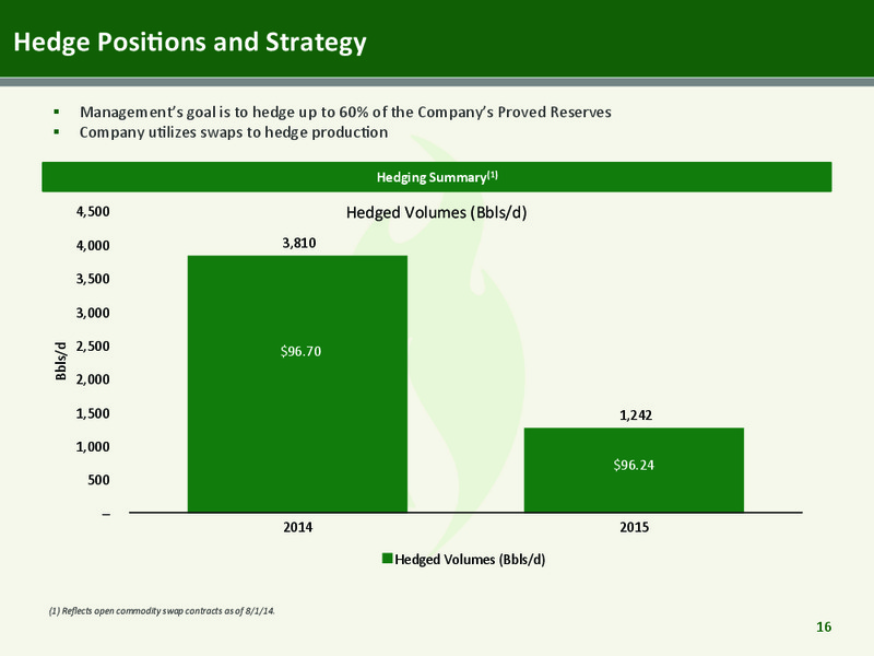 Corporate Presentation – Emerald Oil Inc – slide 15