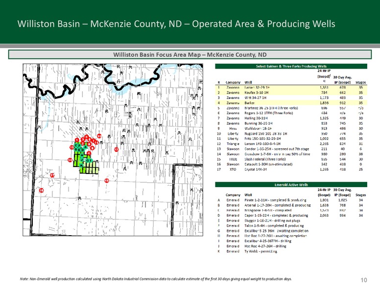 AUGUST 2013 INVESTOR PRESENTATION – Emerald Oil Inc – slide 9