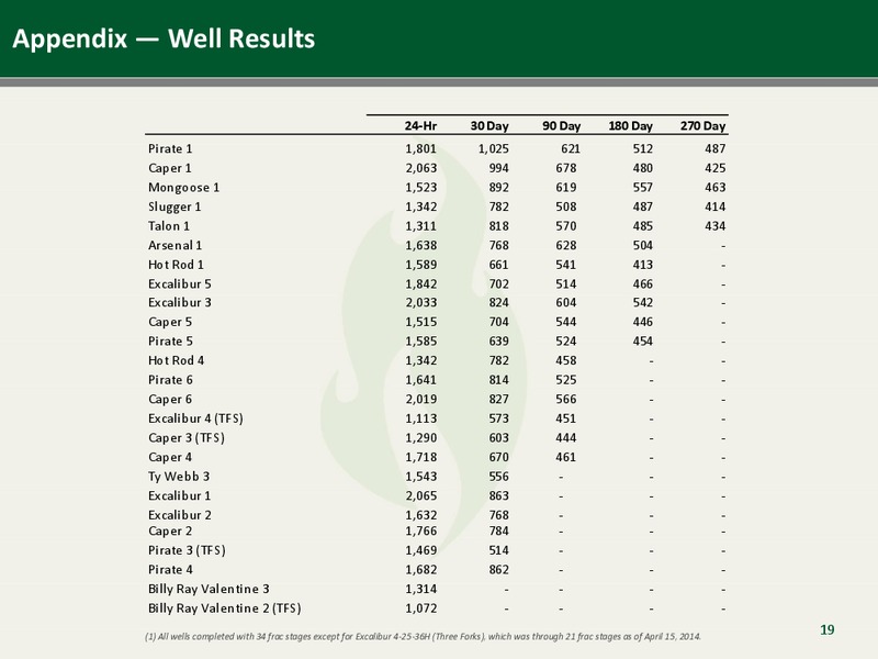 Enercom Corporate Presentation – Emerald Oil Inc – slide 19