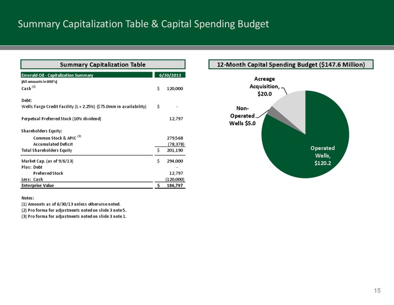 SEPTEMBER 2013 INVESTOR PRESENTATION – Emerald Oil Inc – slide 14
