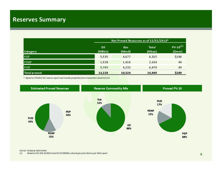 CORPORATE PRESENTATION – Emerald Oil Inc – slide 6