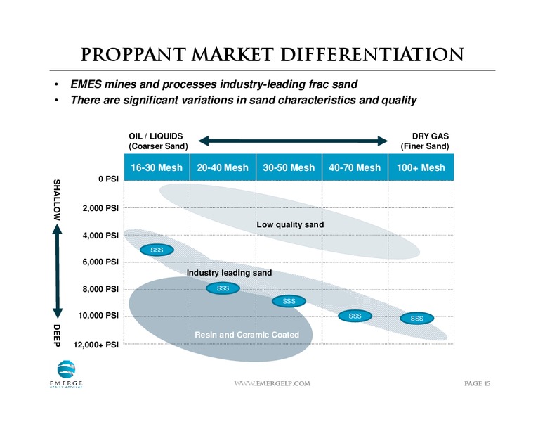 INVESTOR PRESENTATION – Emerge Energy Services Lp – slide 14
