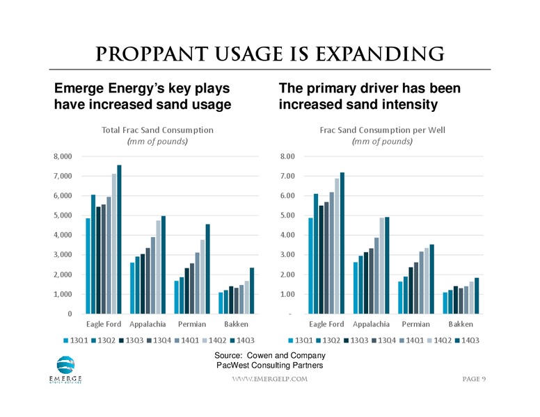 Investor Presentation March 2015 – Emerge Energy Services Lp – slide 8