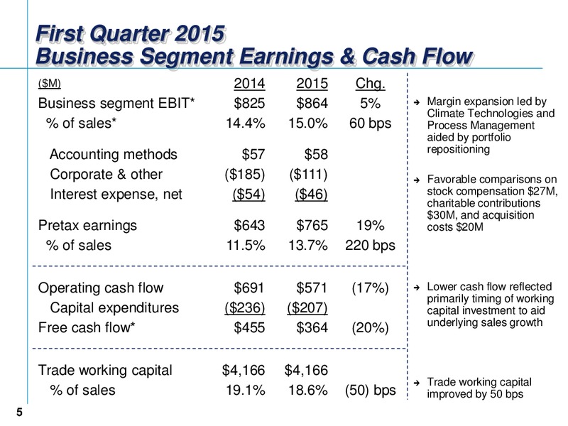 First Quarter 2015 Earnings Conference Call – Emerson Electric Co. – slide 5