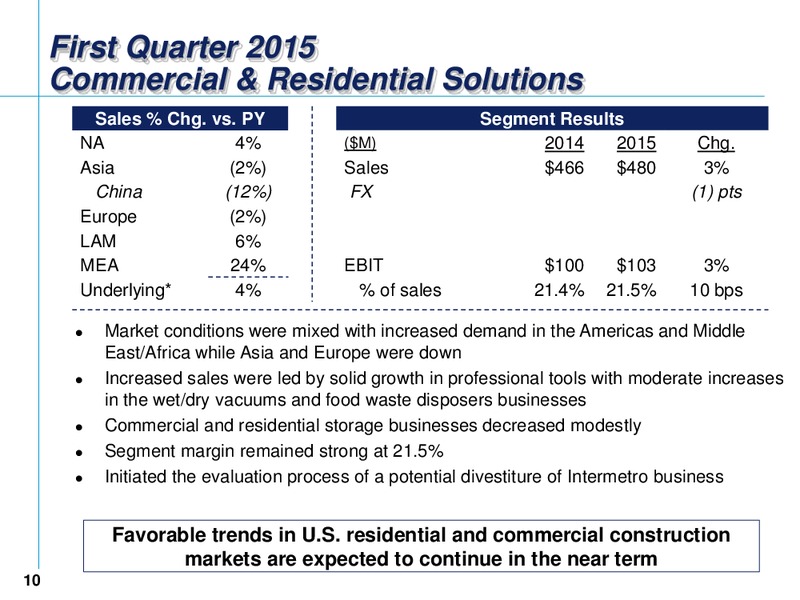First Quarter 2015 Earnings Conference Call – Emerson Electric Co. – slide 10