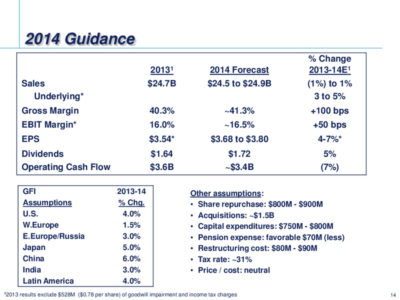 2014 INVESTOR CONFERENCE – Emerson Electric Co. – slide 14