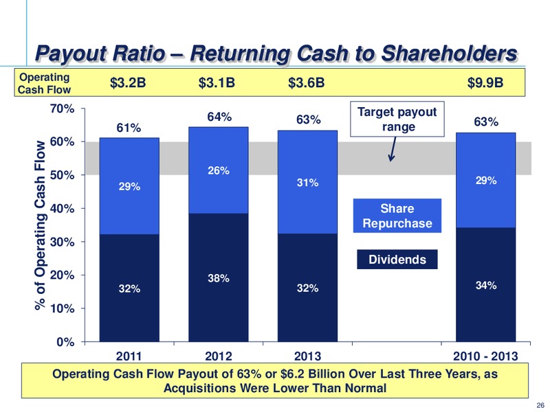 2014 INVESTOR CONFERENCE – Emerson Electric Co. – slide 26